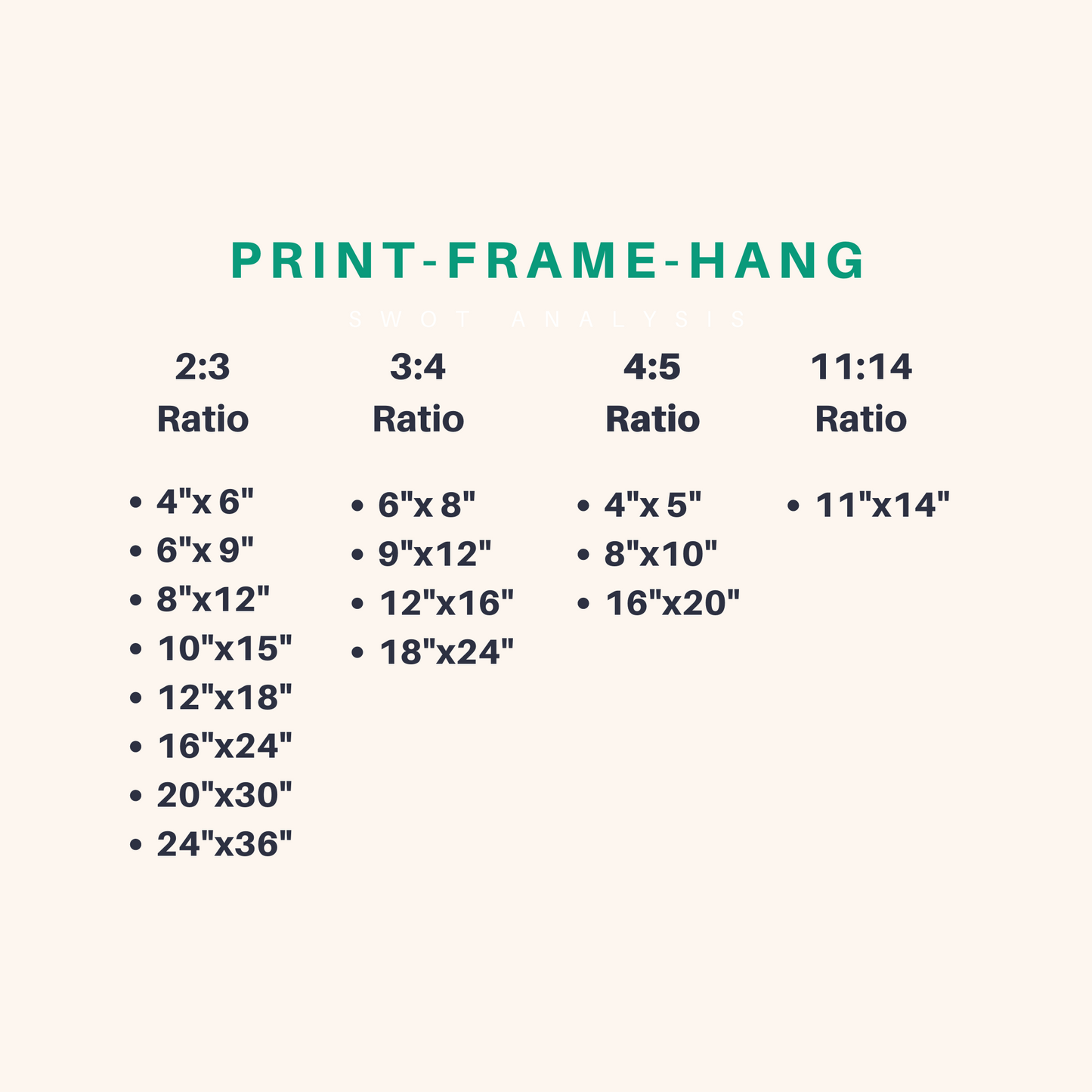 The chart of the ratios and sizes